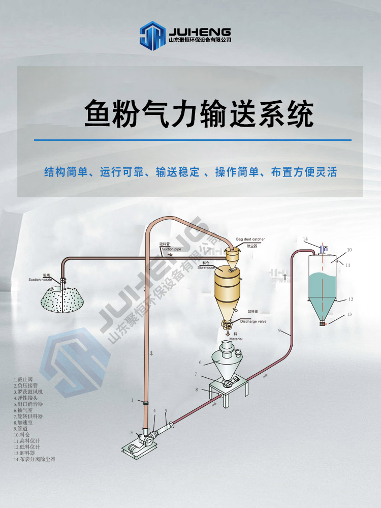 魚粉氣力輸送.jpg